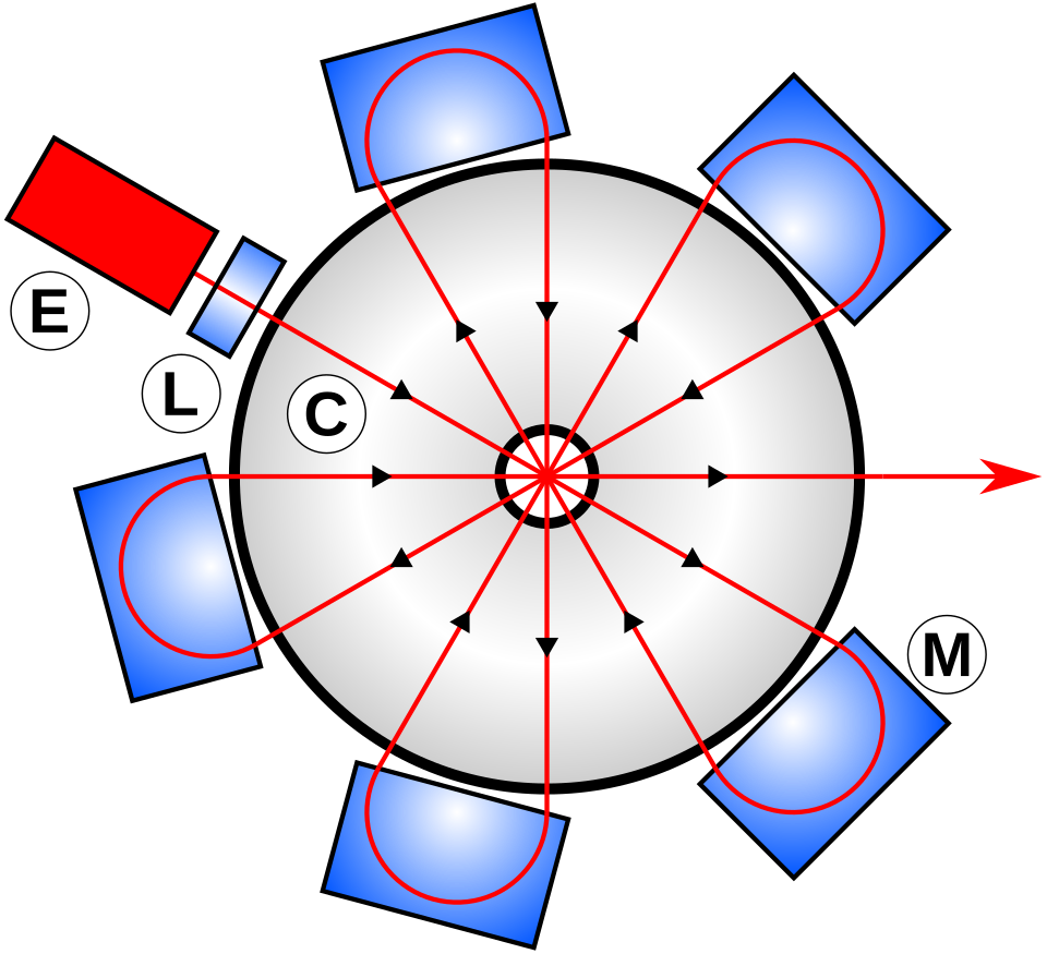 Schematic of a rhodotron-type electron accelerator.